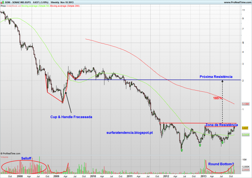 SONAE IND.SGPS.png