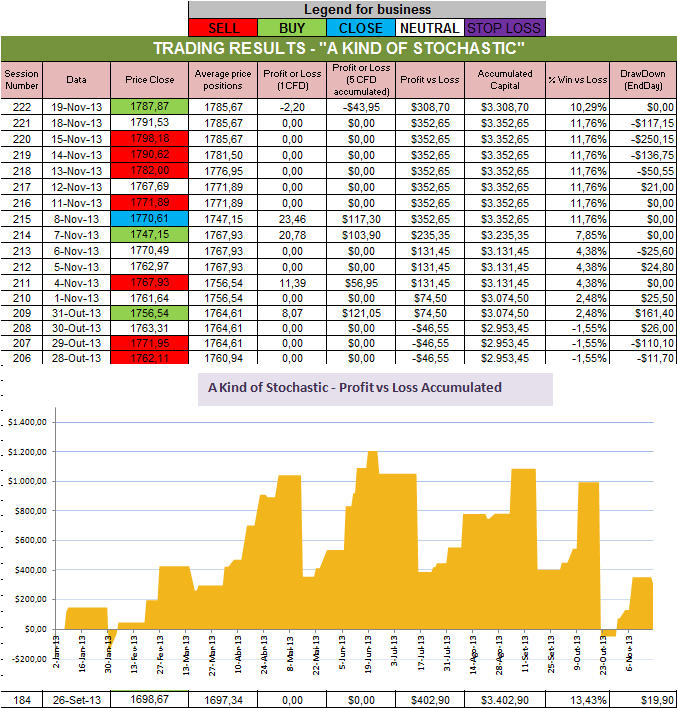 Resultados Stochastic.png