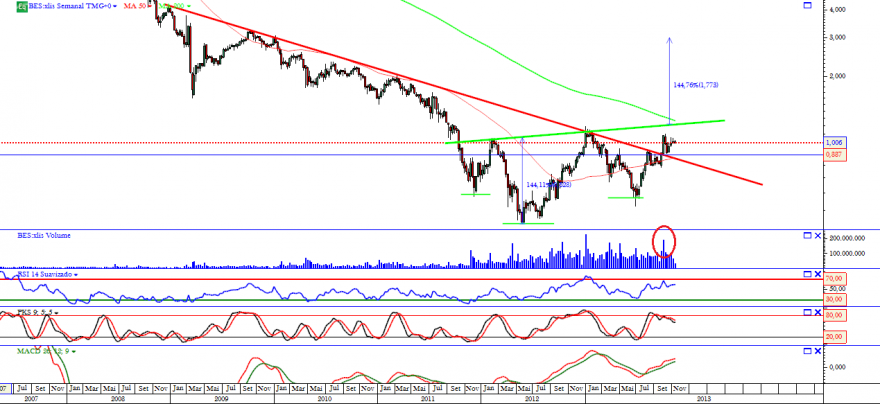 bes 20 11 2013 semanal.png