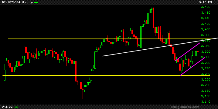DAX_031202.gif