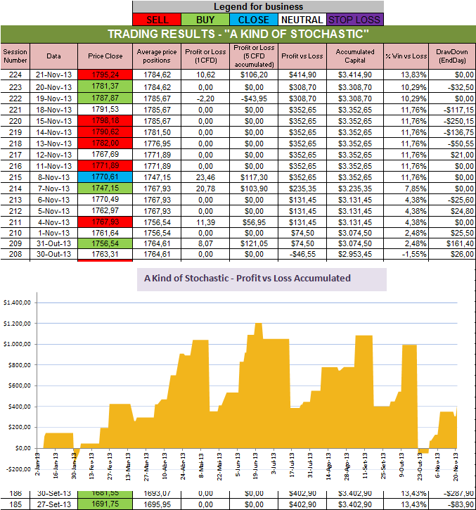 Resultados Stochastic.png