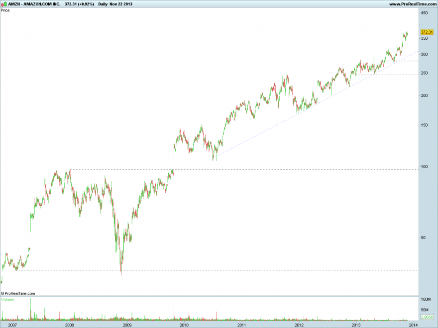 AMAZON 2007..png