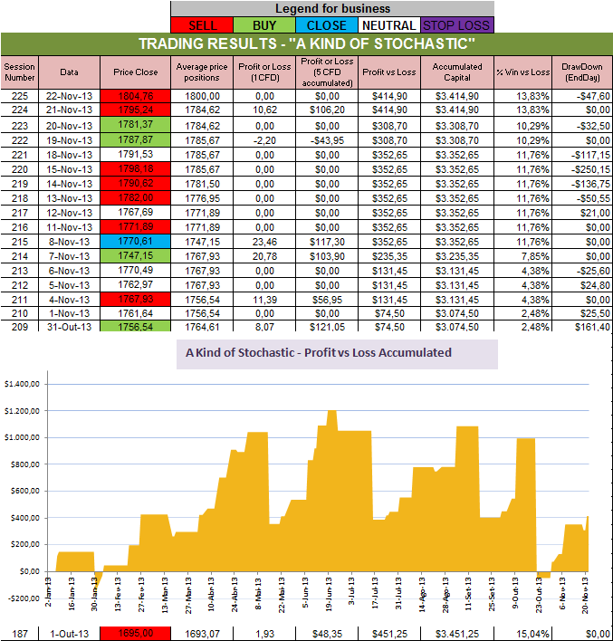 Resultados Stochastic.png