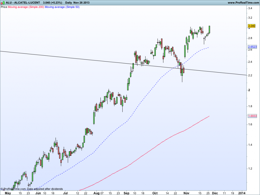 ALCATEL-LUCENT26112013GRAFICO.png