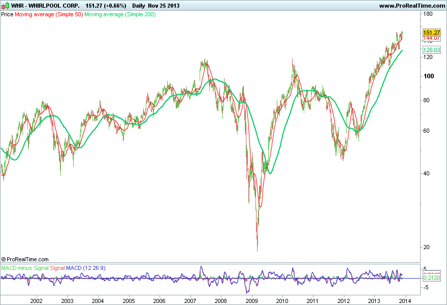 WHIRLPOOL CORP..png