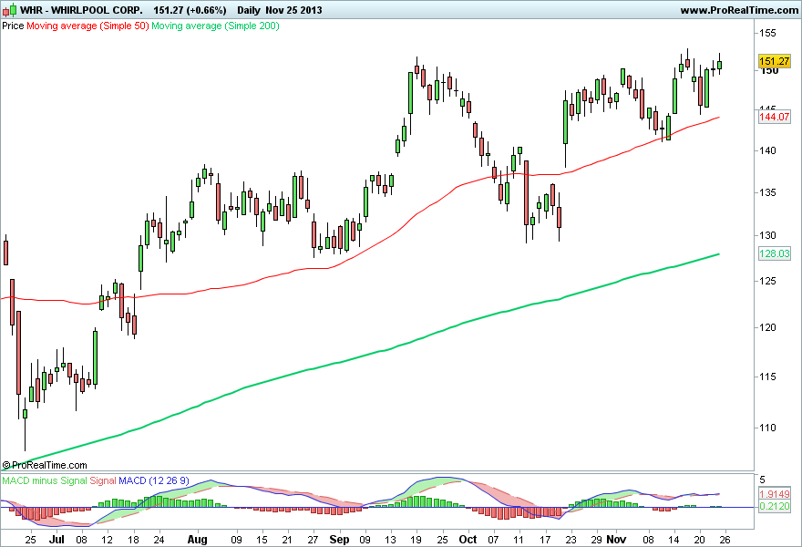 WHIRLPOOL CORP 2..png