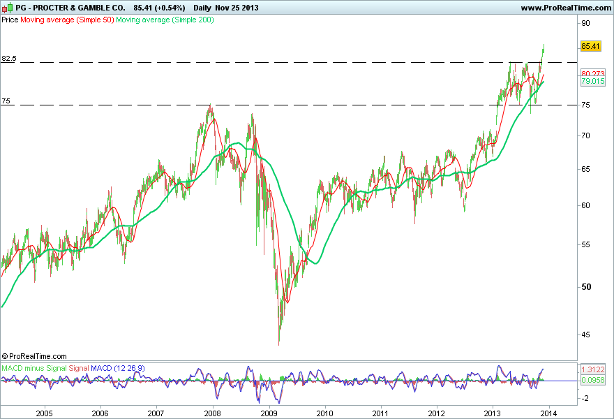 PROCTER & GAMBLE CO..png