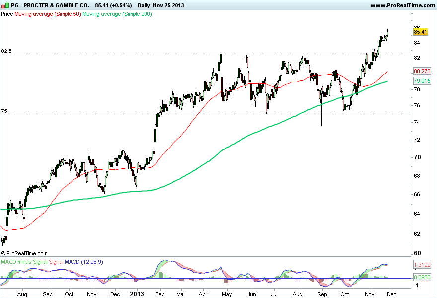 PROCTER & GAMBLE CO 2..png