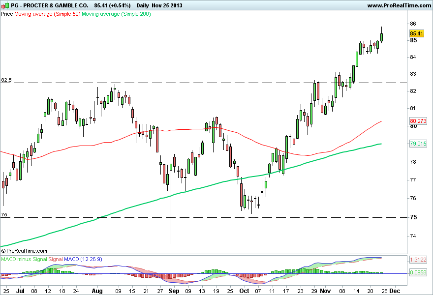 PROCTER & GAMBLE CO 3..png