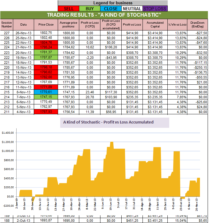 Resultados Stochastic.png