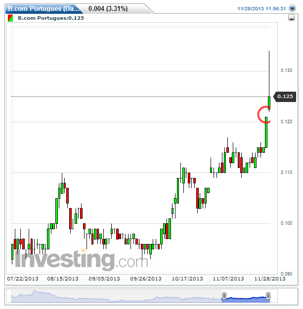 B.com Portugues(Daily)20131128115645.png