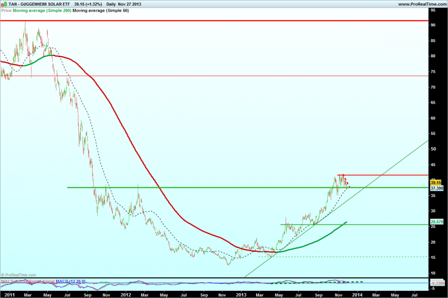 GUGGENHEIM SOLAR ETF2.png