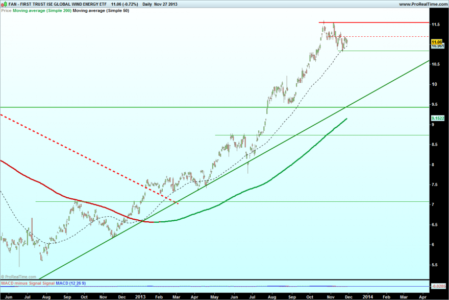 FIRST TRUST ISE GLOBAL WIND ENERGY ETF2.png