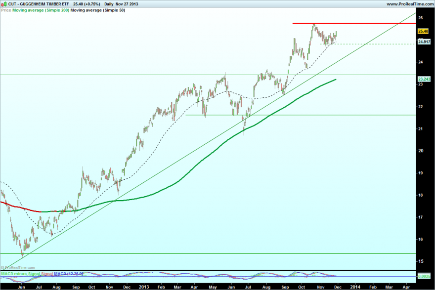 GUGGENHEIM TIMBER ETF2.png