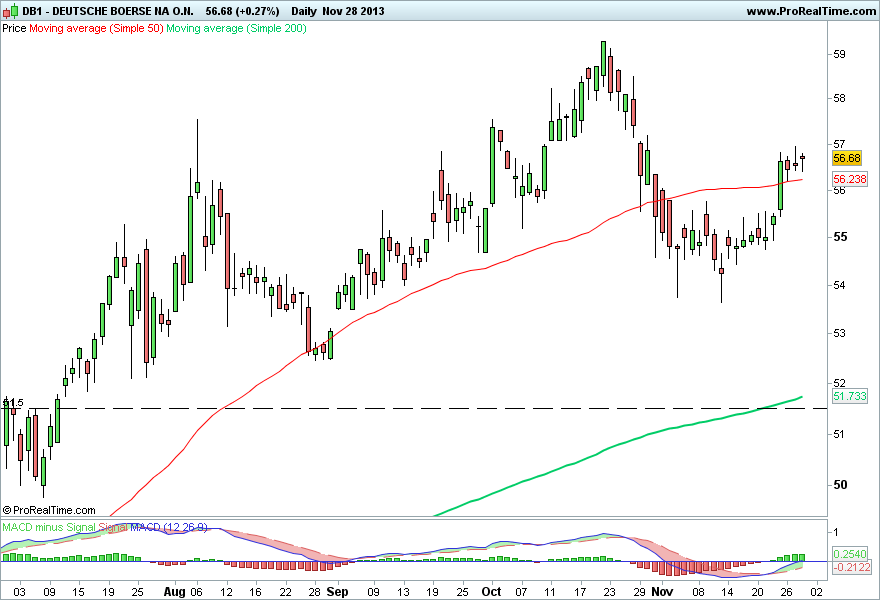 DEUTSCHE BOERSE NA O.N 2..png