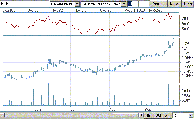 bcp20030924rsi.gif