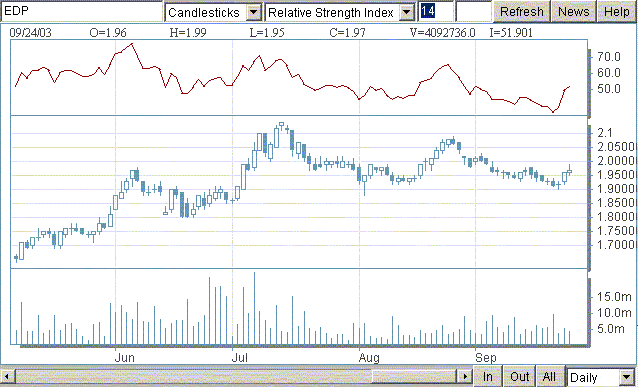 edp20030924rsi.gif