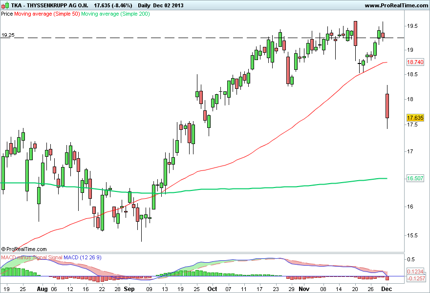 THYSSENKRUPP AG O.N 2..png