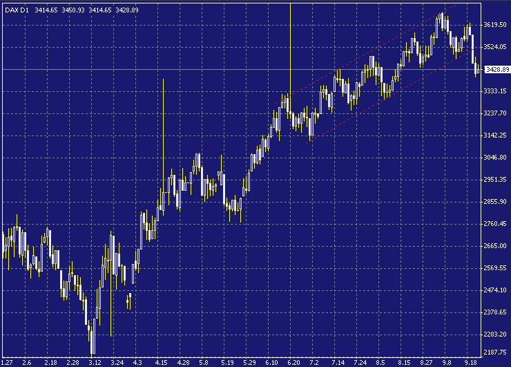 dax-20030924a.gif