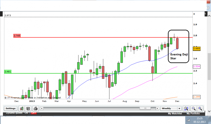 EDP SEMANAL.png