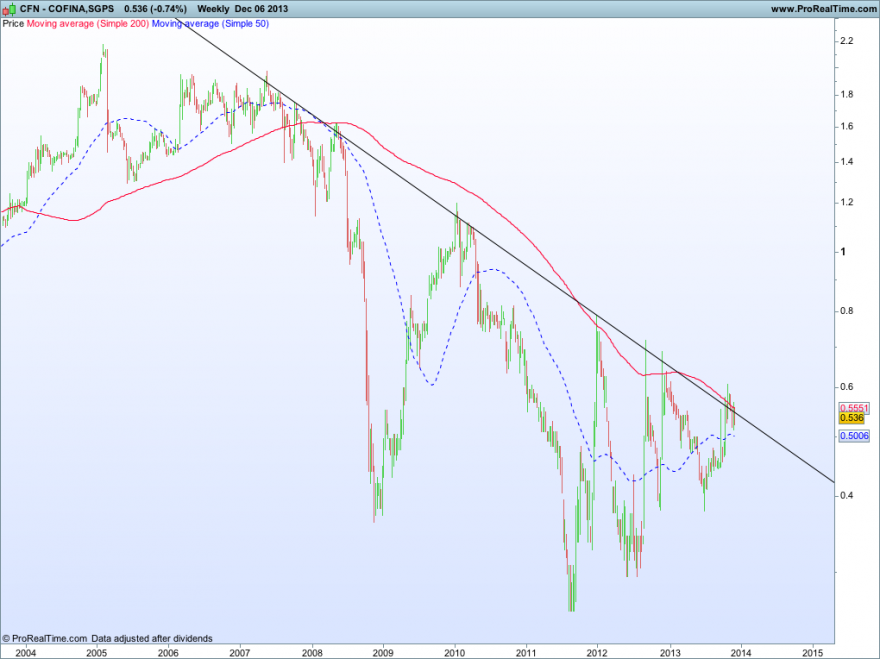 COFINA,SGPS06122013SEMANAL.png