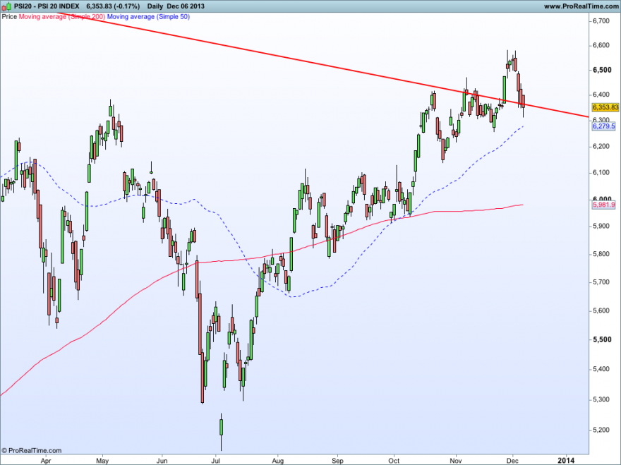 PSI 20 INDEX06122013DIARIO.png