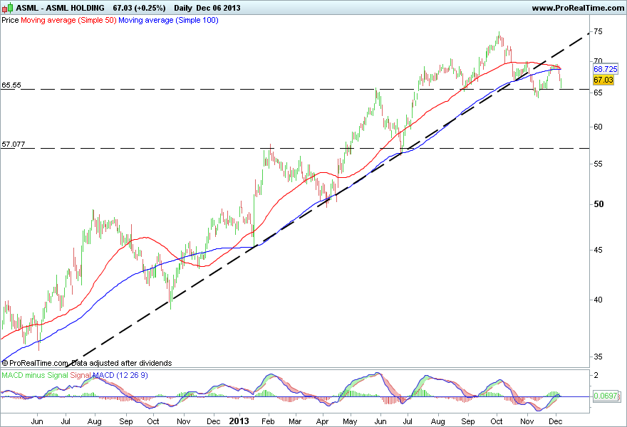 ASML HOLDING.png