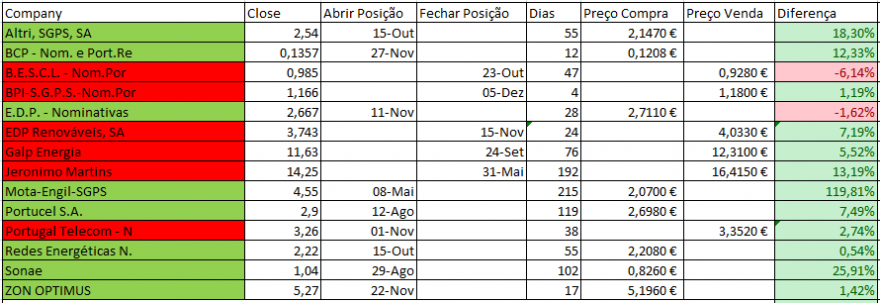 Resultados Bolsa PSI.PNG