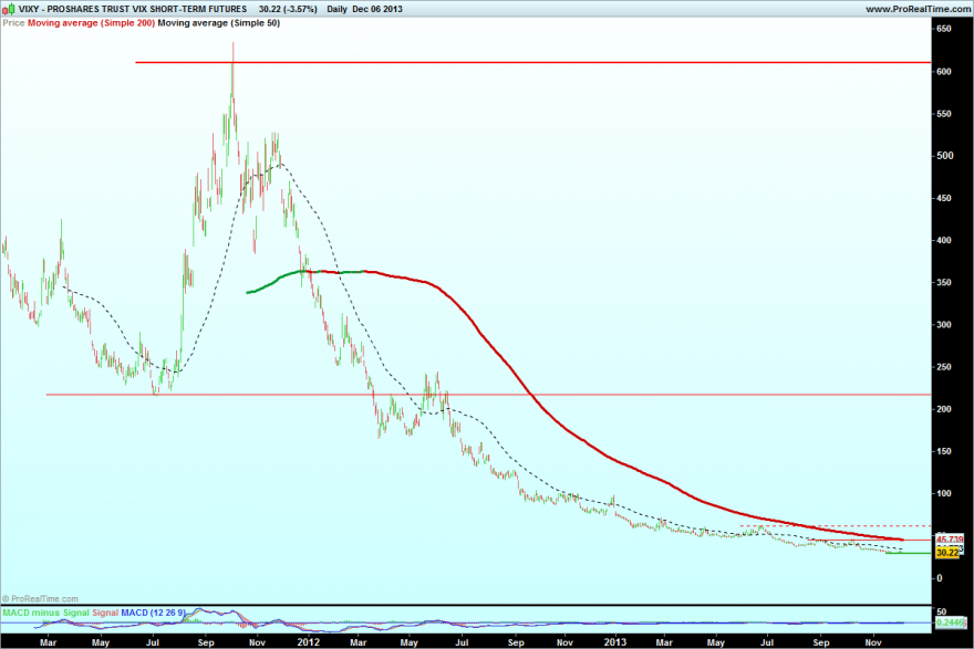 PROSHARES TRUST VIX SHORT-TERM FUTURES .png