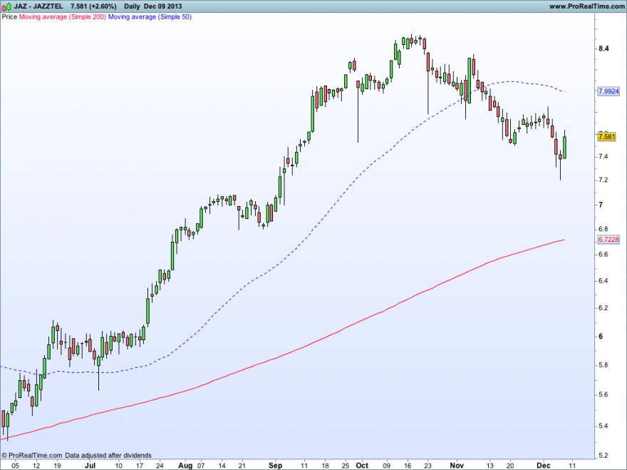 JAZZTEL09122013GRAFICO.png