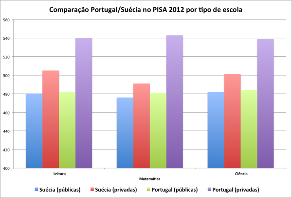 pt-swe-publico-privado.png