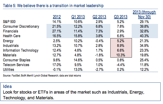 BAML - Market Leadership 2012-2013.png