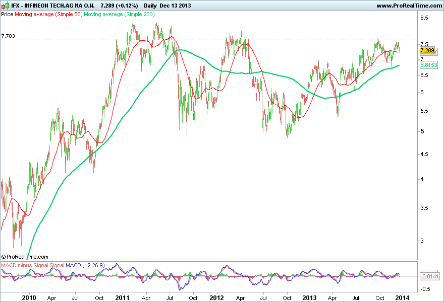 INFINEON TECH.AG NA O.N..png