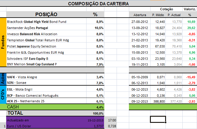 Carteira Composição.png