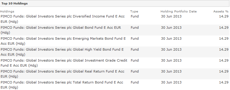 PIMCO x7.gif