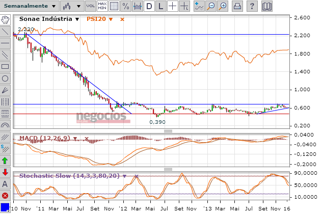soni.semanal.png