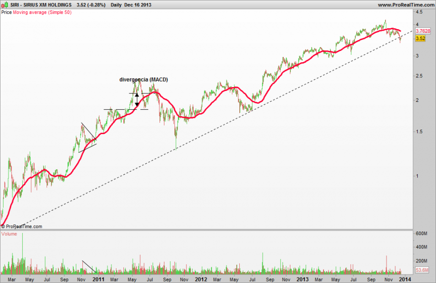SIRIUS XM HOLDINGS.png