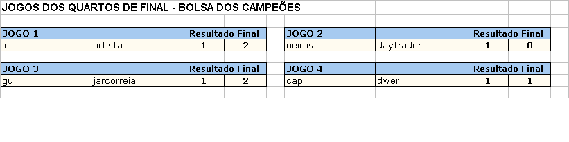 Quartos_Final_Resultados.gif