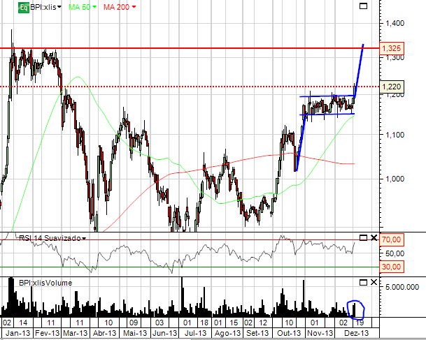 BPI.20122013.PNG