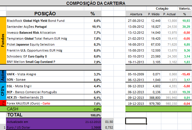 Carteira Composição.png