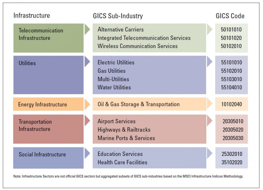 MSCI Infrastructure Indices - GICS Components.jpg