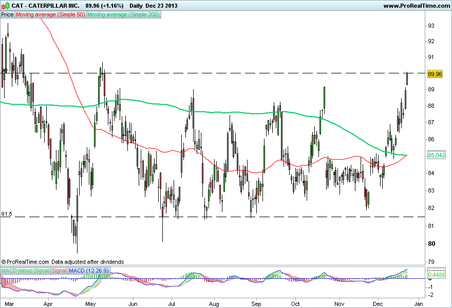 CATERPILLAR INC 2..png