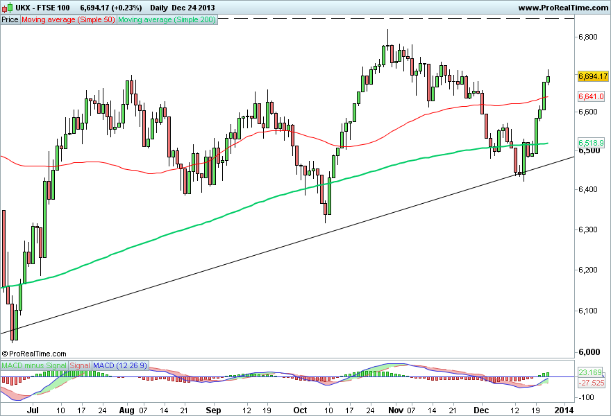 FTSE 100 2.png