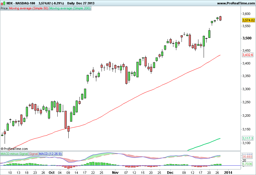NASDAQ-100.png