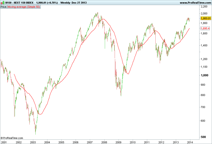 NEXT 150 INDEX.png