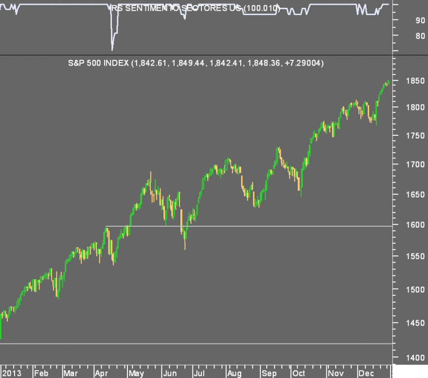 S&P.png