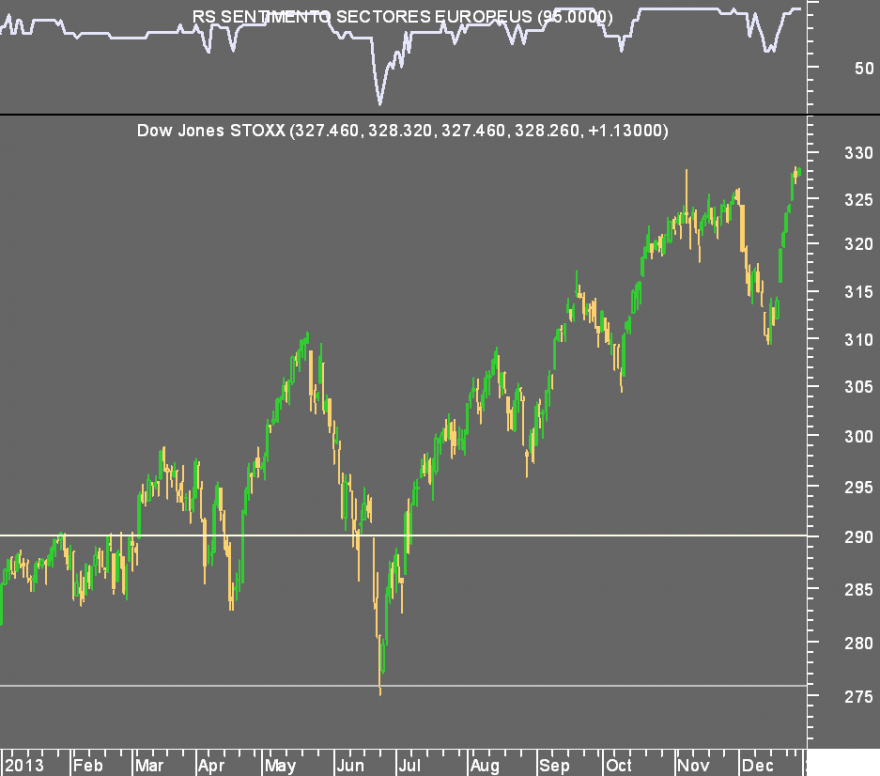 STOXX 600.png