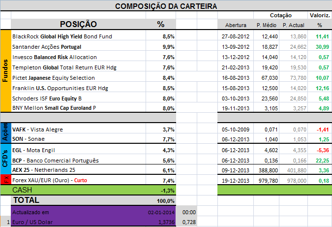 Carteira Composição.png