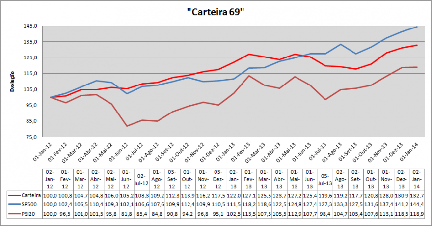 Carteira Evolução.png