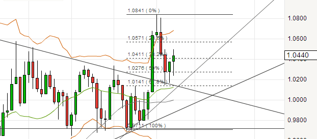 BES 02Jan2014.PNG